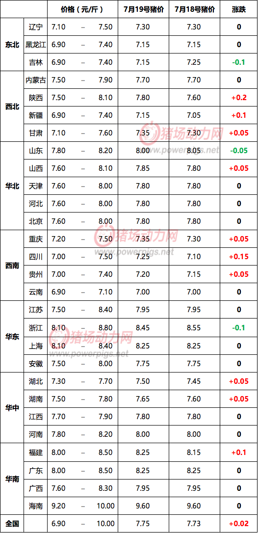 中國養豬網